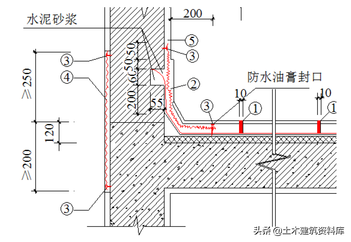 建筑工程屋面工程标准做法（节点图）