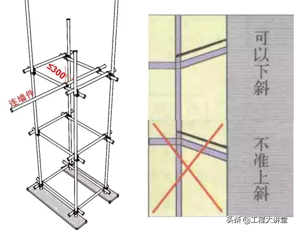 看三维立体图学脚手架知识，通俗易懂