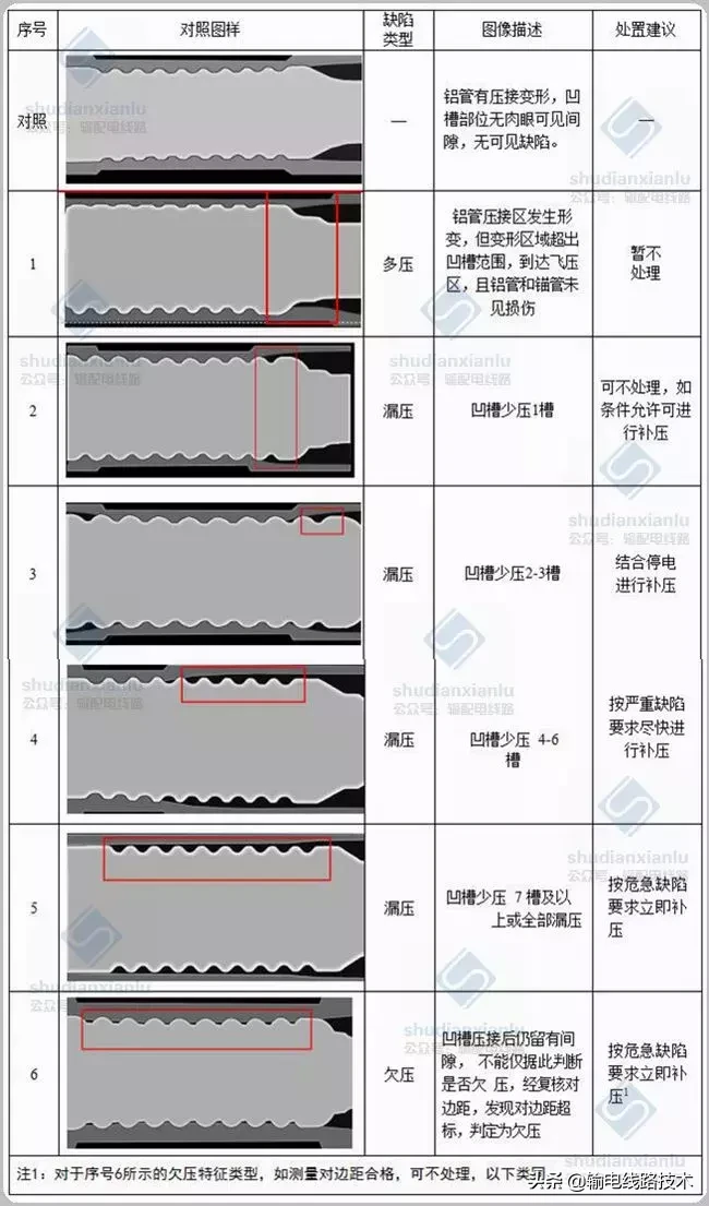 输电线路金具压接质量X射线检测及检测典型缺陷图