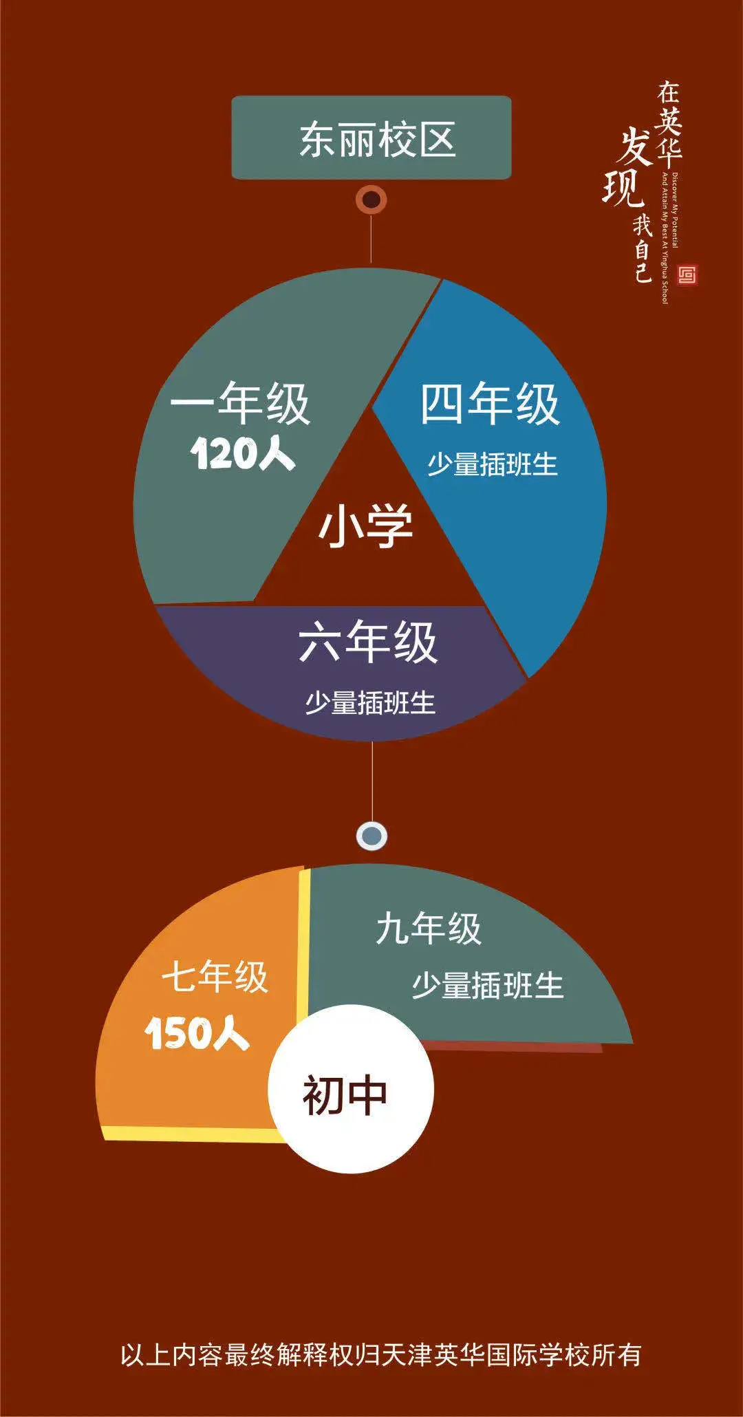 天津英华国际学校2020年招生计划出炉！有兴趣的家长来看看