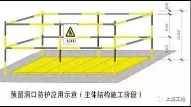 7大建筑施工现场常见安全防护，一文搞定！