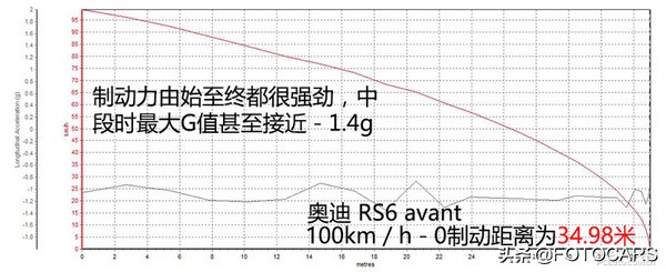 测评|16款奥迪RS 6 avant 4.0T，让人沉沦\让人着迷\让人亢奋
