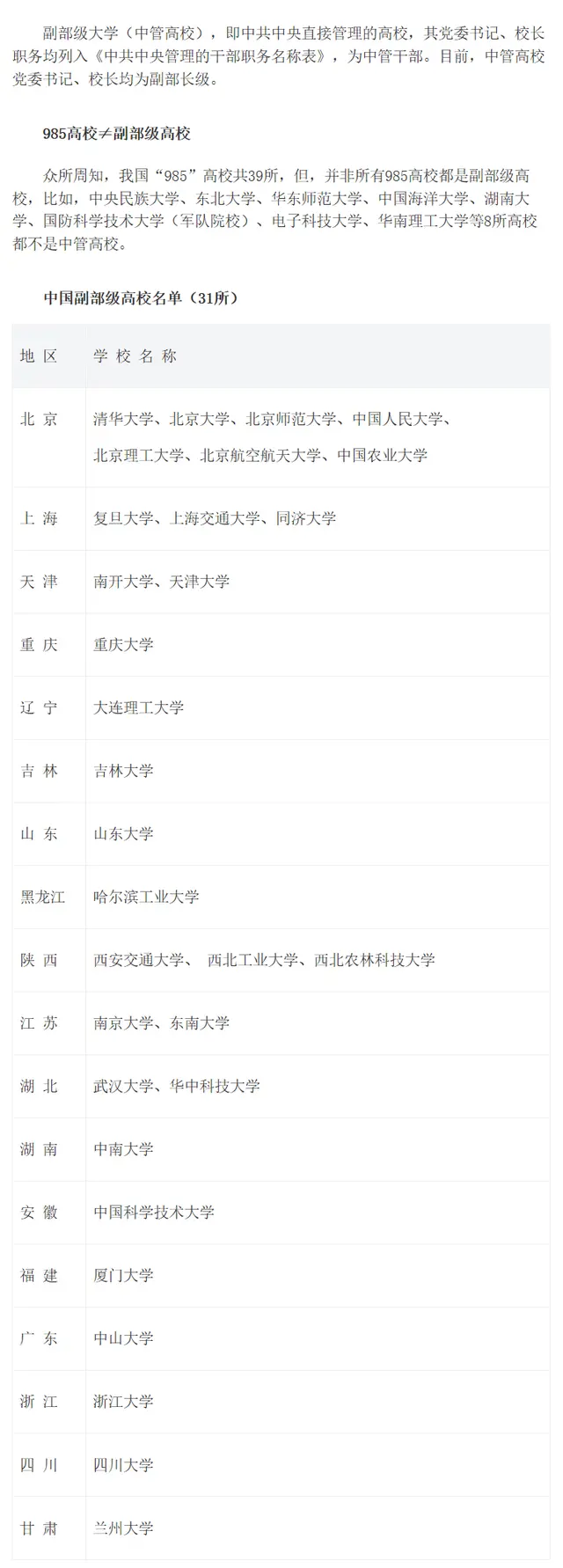 以大学的简称为例，趣谈“名”与“实”之不同