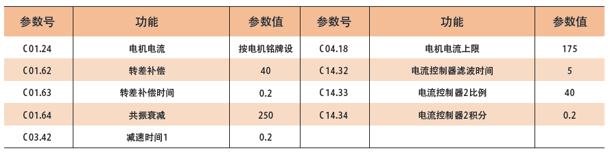 海利普HLP-A100系列在在冷镦机上的应用