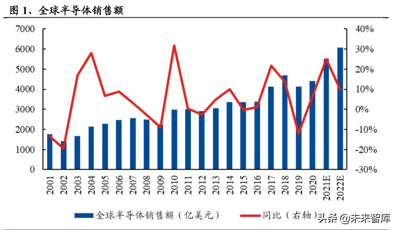 汽车电子技术深度解析：行业趋势与创新应用