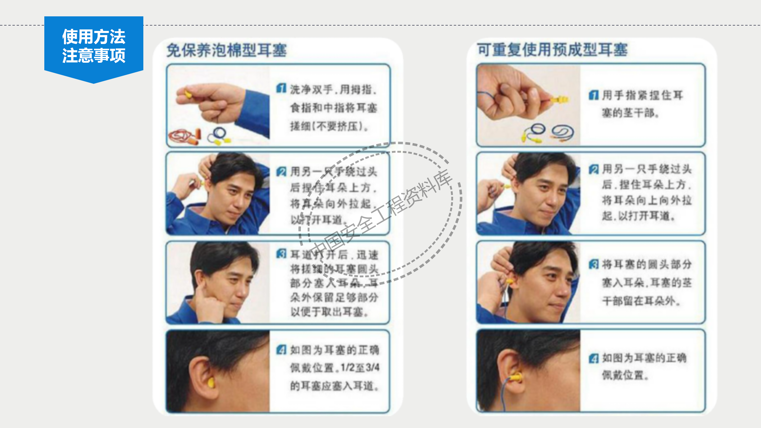 个体劳动防护用品讲座PPT（81页）