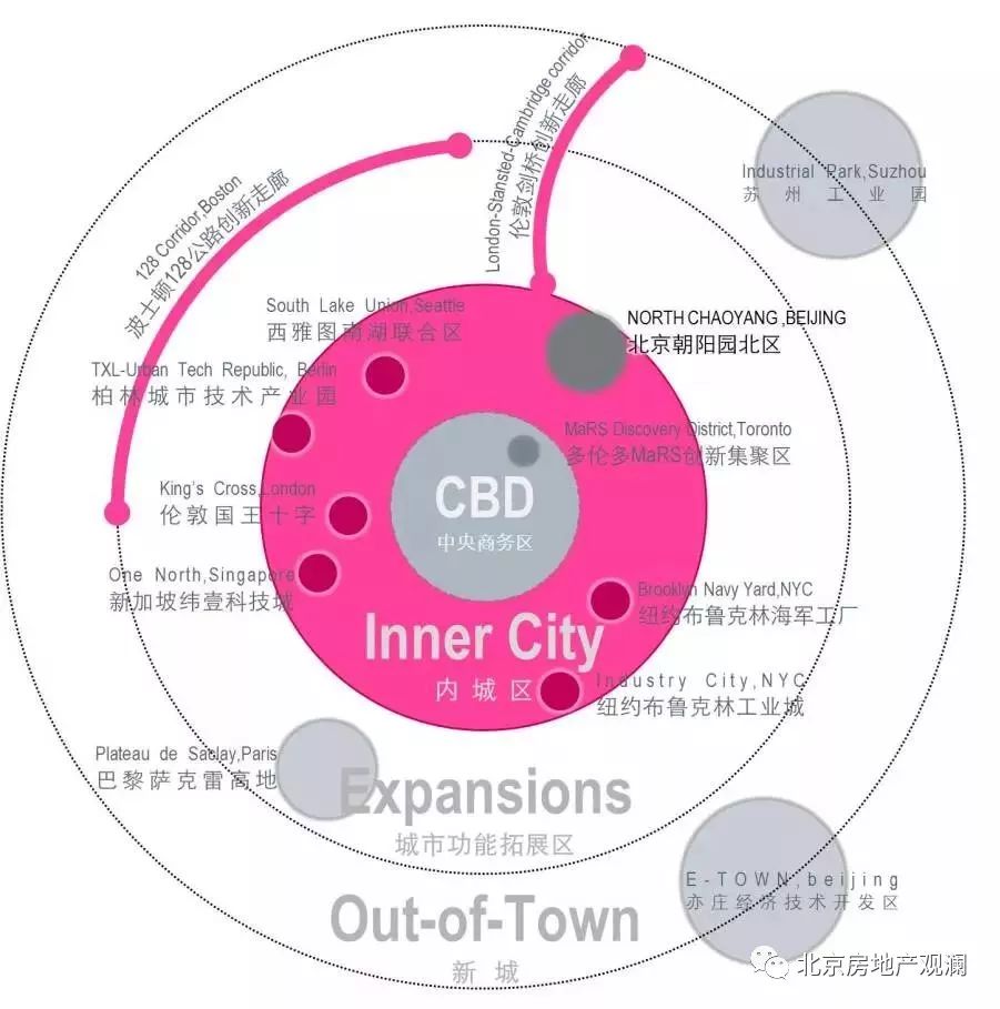 望京科技创业园政策(中关村朝阳园北区规划)