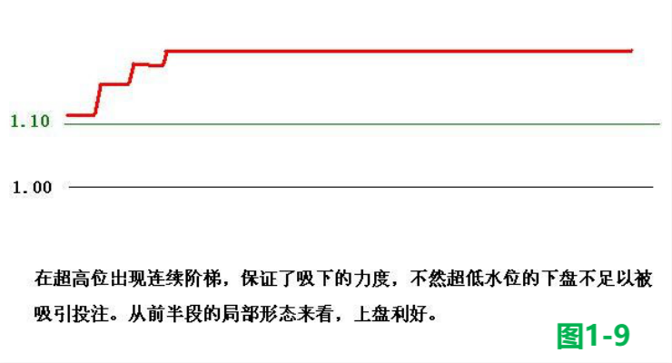 足球高低水位(LOTA足球分析系统——K线教程)