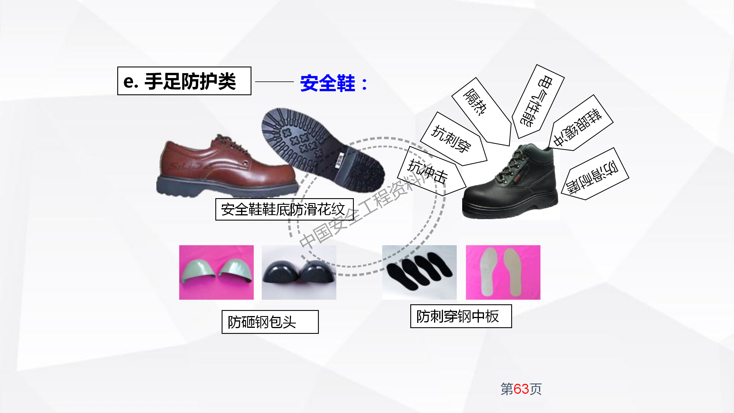 劳动防护用品使用规范及作业风险控制PPT（102页）