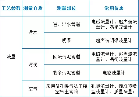 73个污水处理厂运维知识点大总结【经典版】