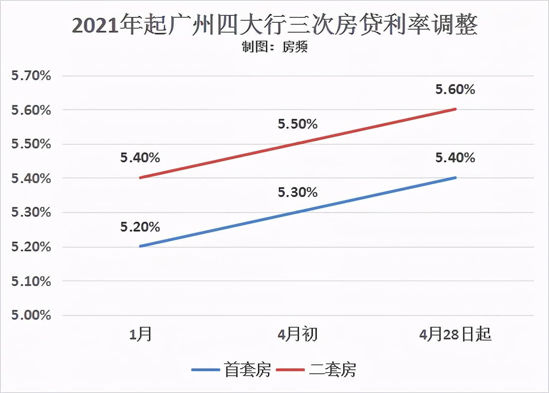 合肥房屋抵押贷款,合肥房屋抵押贷款利率多少