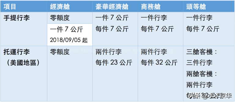 2020国际国内航班行李新规~飞机液体携带规定~新冠防护指南