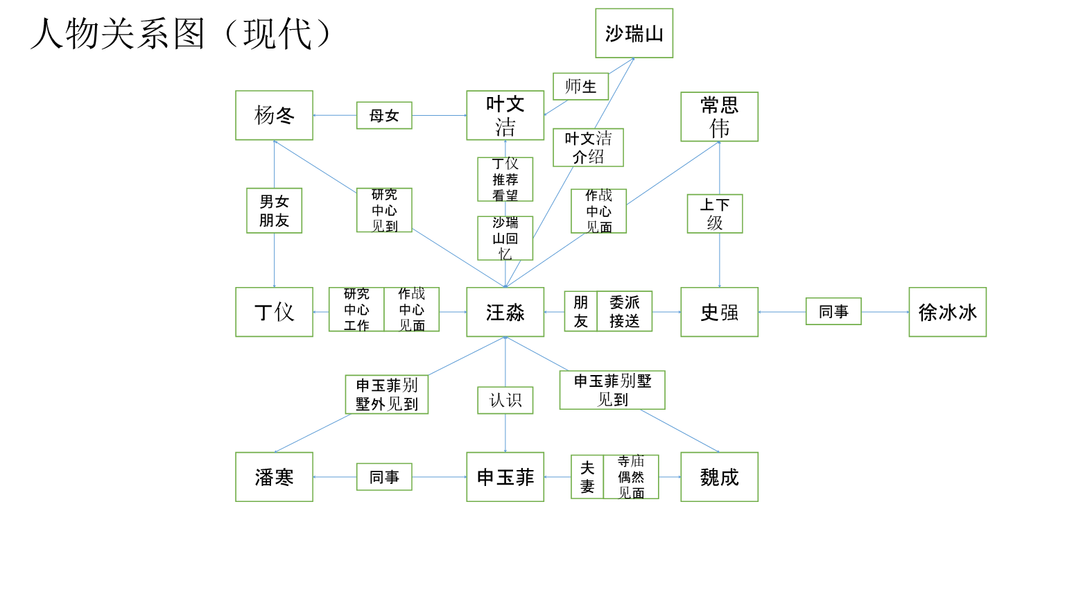 《三体》第一部人物简介