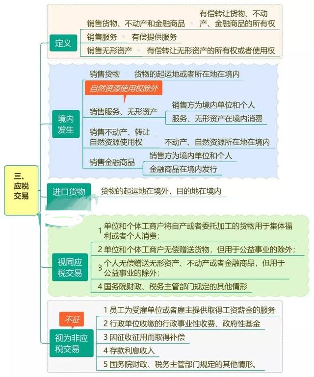 增值税、消费税最新税率政策！涉及各行各业！会计处理也不同