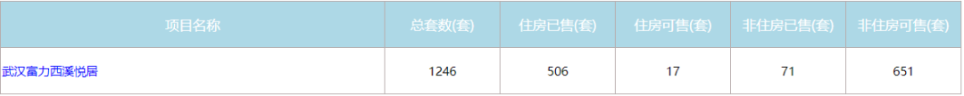 马赛国际(曾是刚需购房的香饽饽，现在也逐渐被抛弃，为什么？)