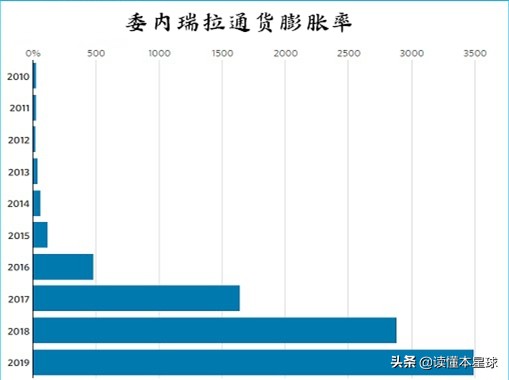 2014世界杯巴西大哥伦比亚(波动的油价是怎么拖垮石油大国委内瑞拉的？)