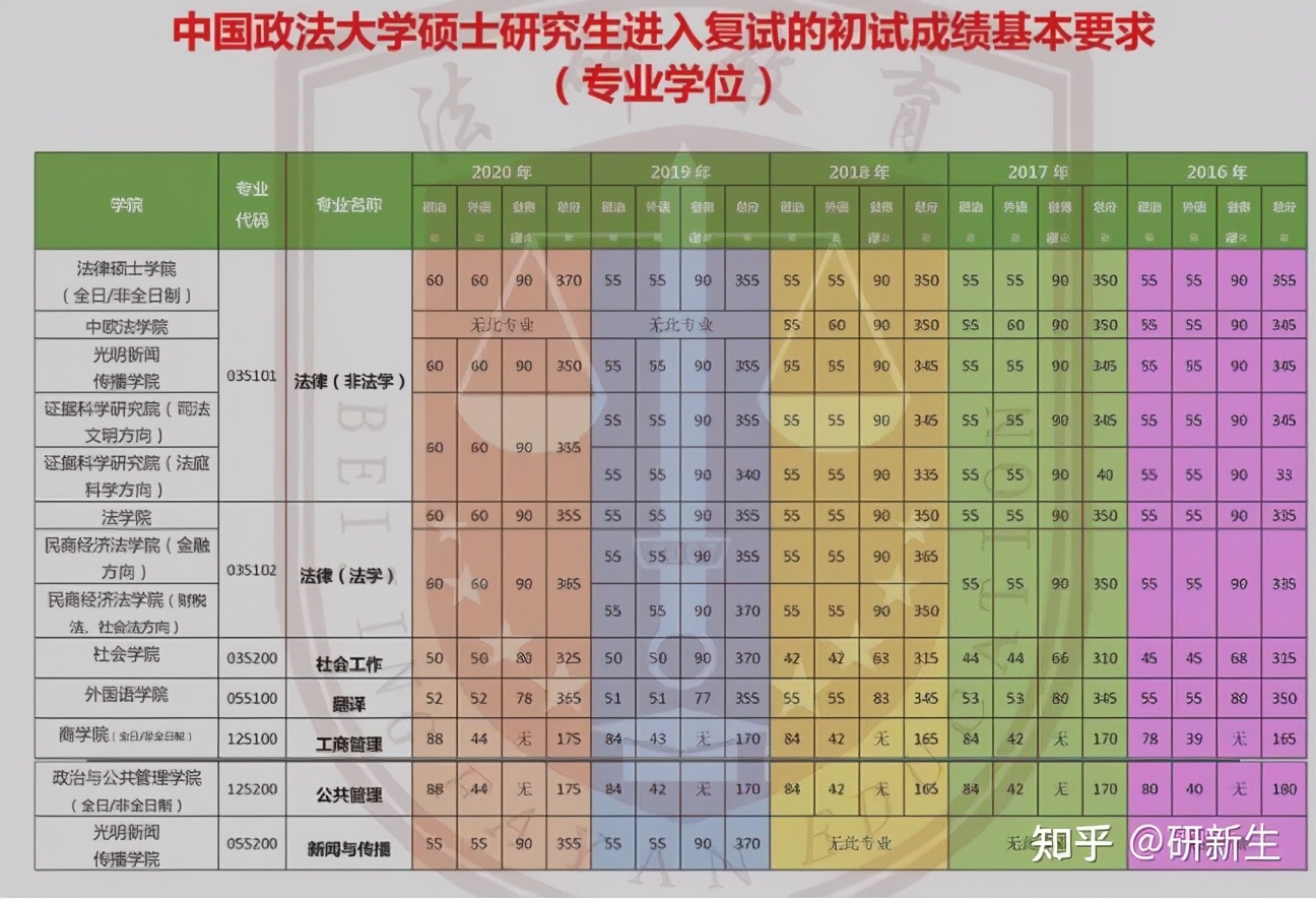 扒一扒哪些牛逼哥拉斯的法学院校