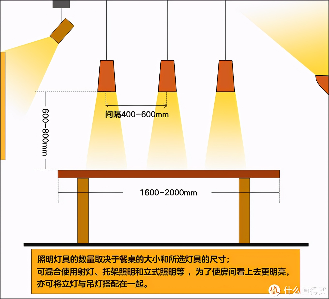 “不到三千”搞定普通家庭灯具，怎样布置舒适？老师只说一遍卧室