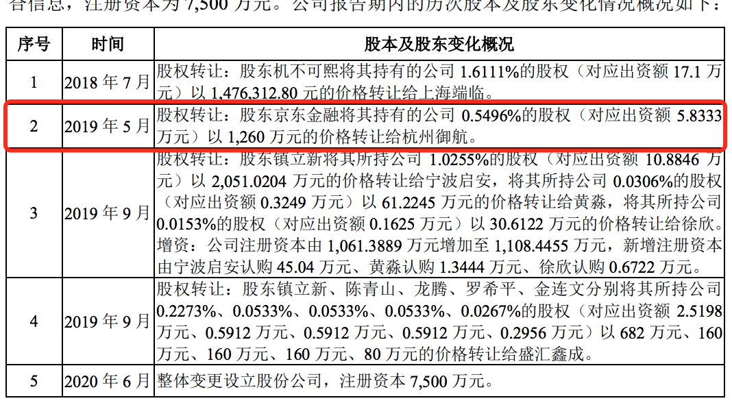 合合信息IPO的喜和忧：B+C战略并行，近三年专利增长率为负值