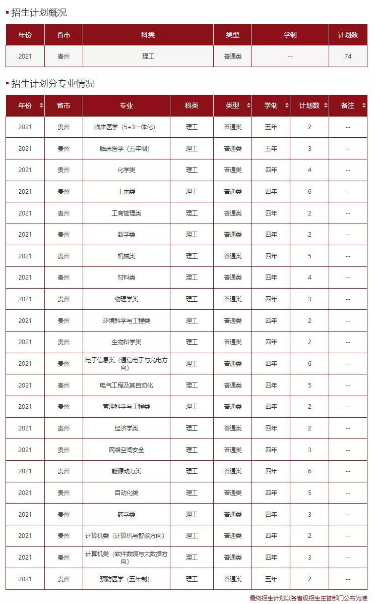 高考各分数段可报大学一览表！一本线上考生必看