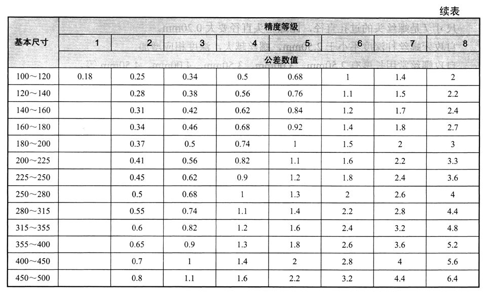 脱模、螺纹、嵌件...塑料制品设计基础知识大全，你都掌握了吗