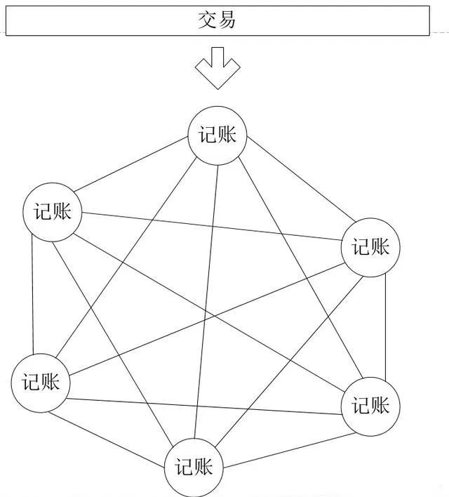 区块链结合营销将成为新的商业模式