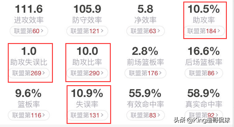 杰伦布朗身高体重(人物｜双星中被掩盖着的新核，绿军的复兴之光：杰伦布朗)