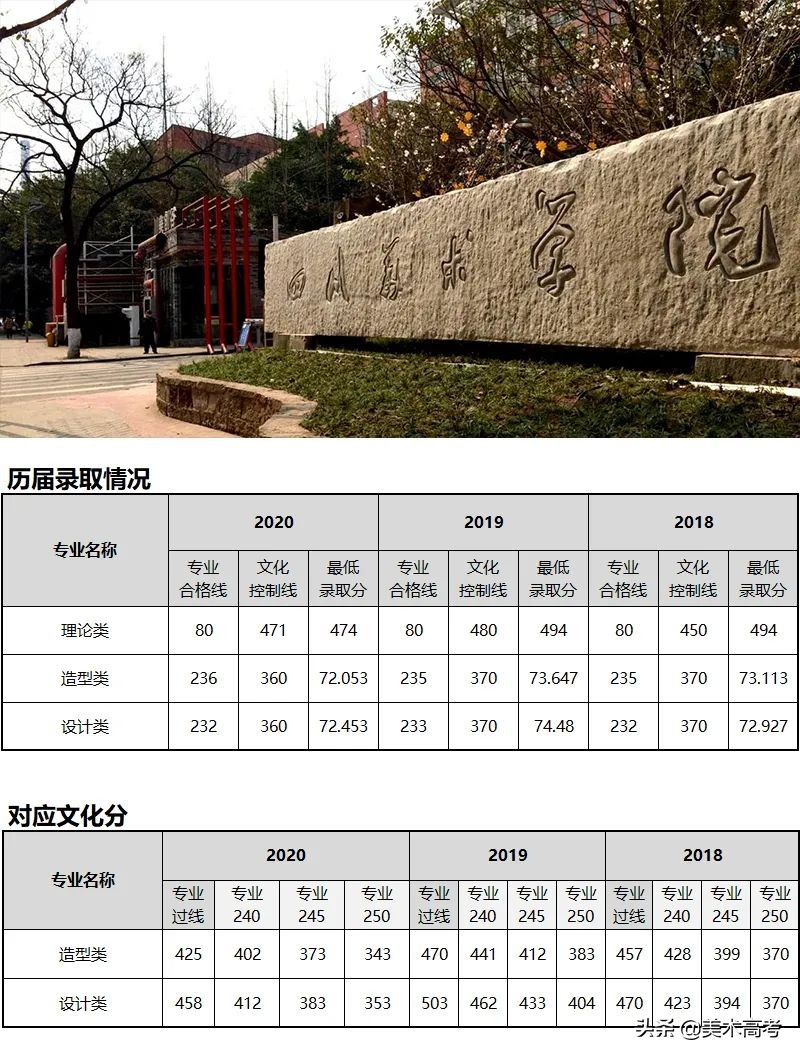 不了解美术艺考就别说画画是不务正业