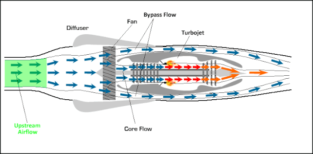 喷气式发动机价格盘点十大经典喷气发动机及未来展望