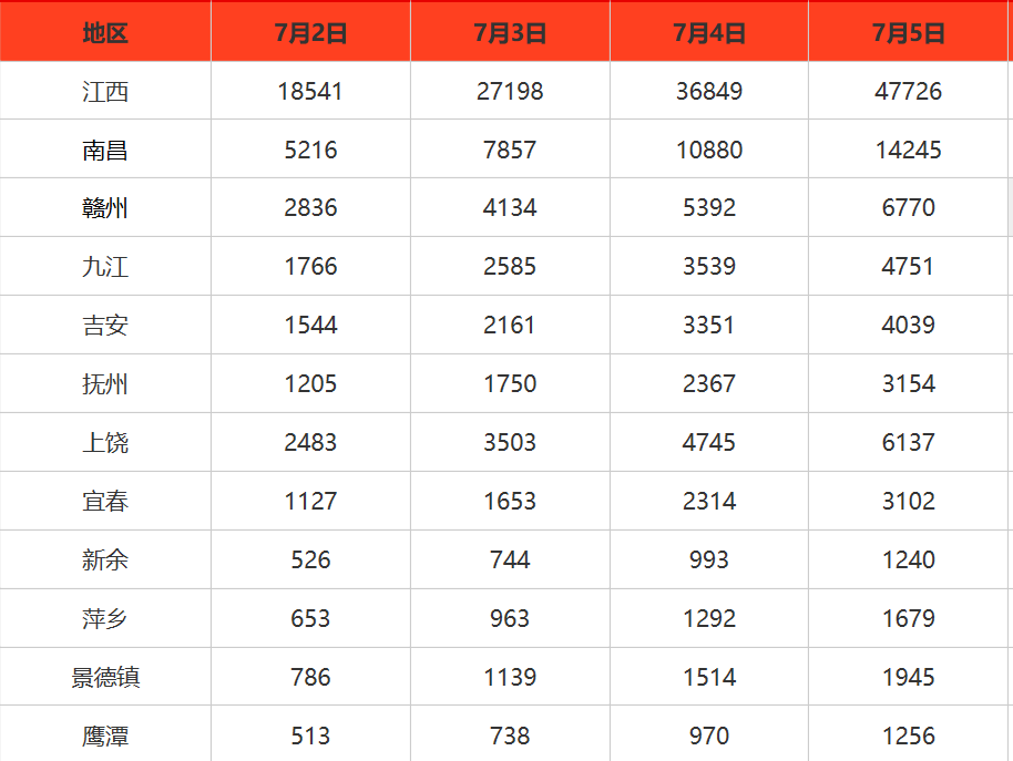 竞争惨烈！2021年公务员考试一个偏远乡镇岗位几千报名
