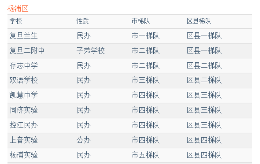 民办中小学，最先卷起来的这块地儿，要变了