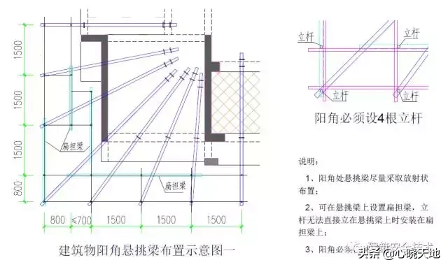 脚手架工程搭设标准全面图解，太实用了