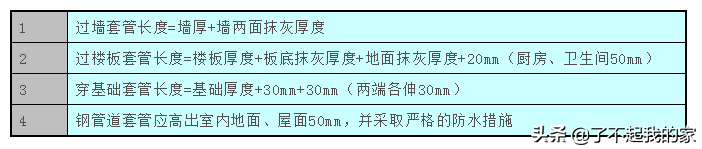 为了不后期凿洞开孔，这篇预留、预埋、防雷施工技术希望对你有用