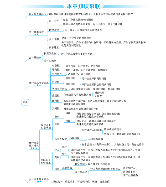 2020中级稳了：3科经典押题卷，万变不离其宗，临门一脚