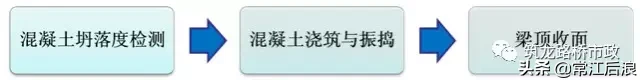 后张法预应力箱梁施工做法细节展示