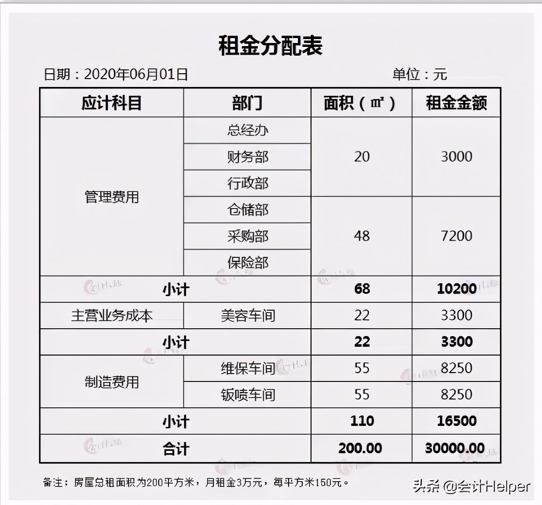 汽修行业会计实操详解（附案例），掌握让你告别加班升职加薪