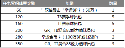 online4黄金段位(版本更新 | 球员组合上线，队魂赛季来袭)