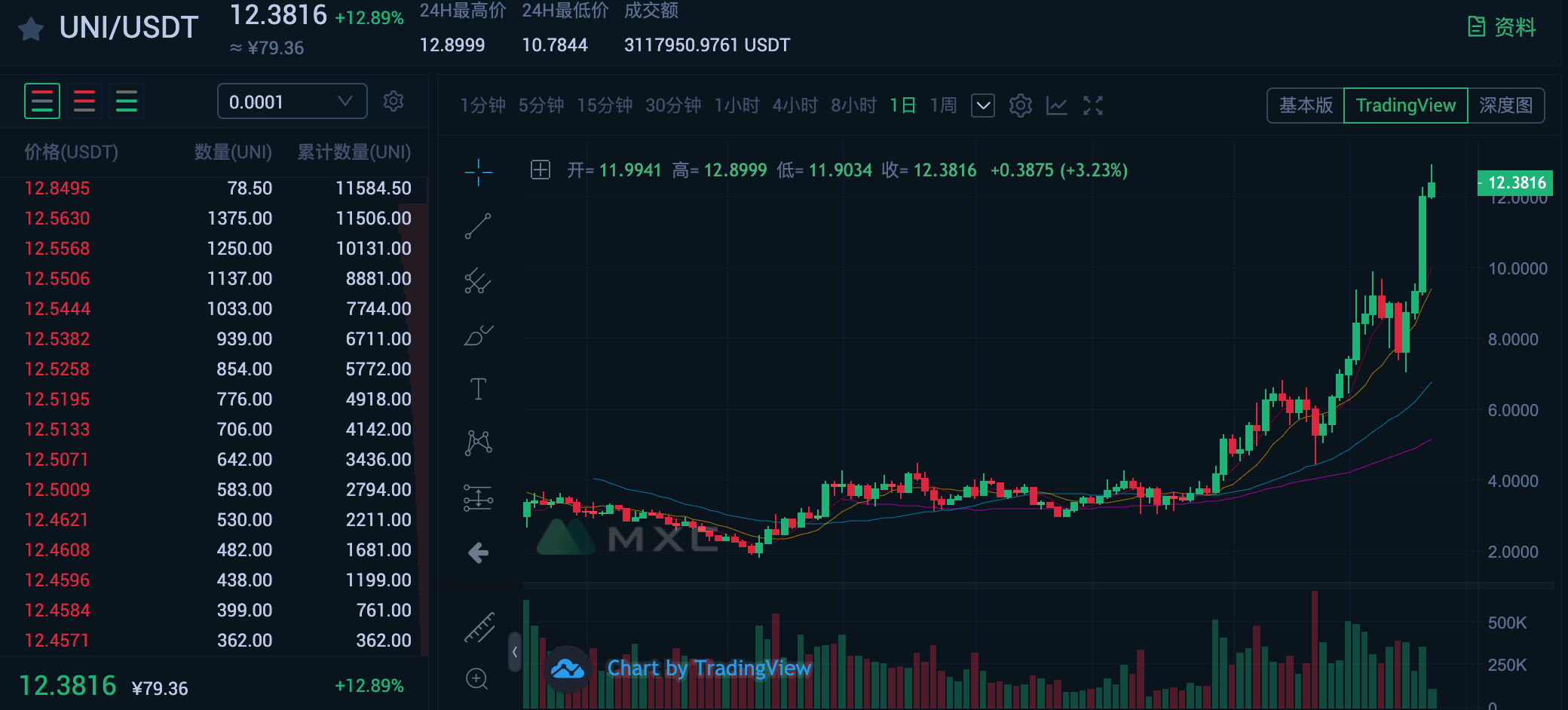 Uni币价格今日行情（uni币每日行情）-第1张图片-科灵网