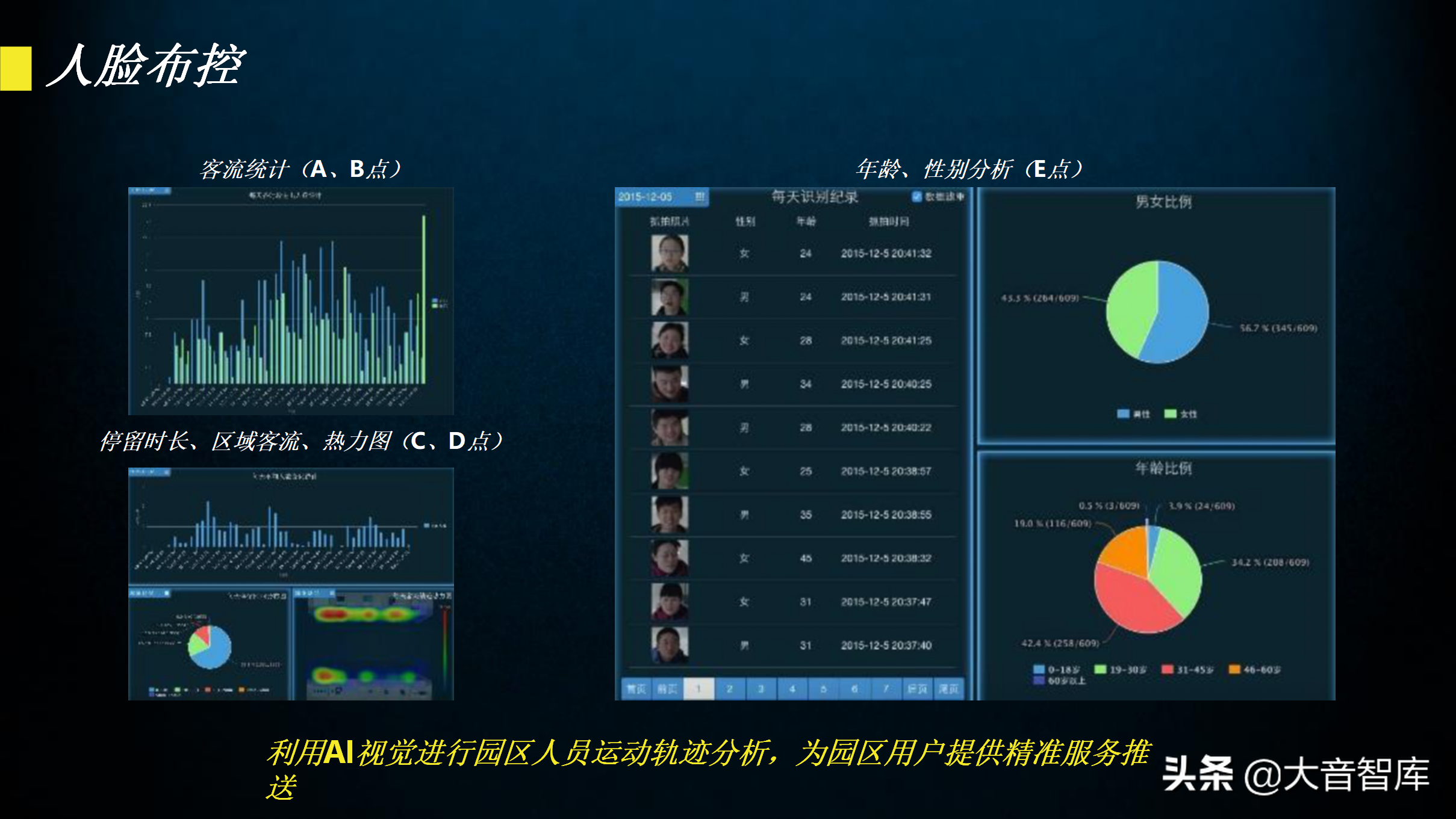 60页智慧园区规划方案PPT