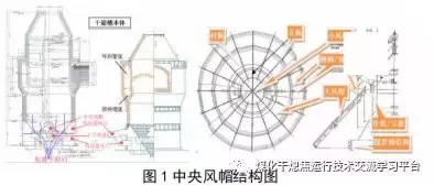 干熄焦中央风帽坍塌分析与研究