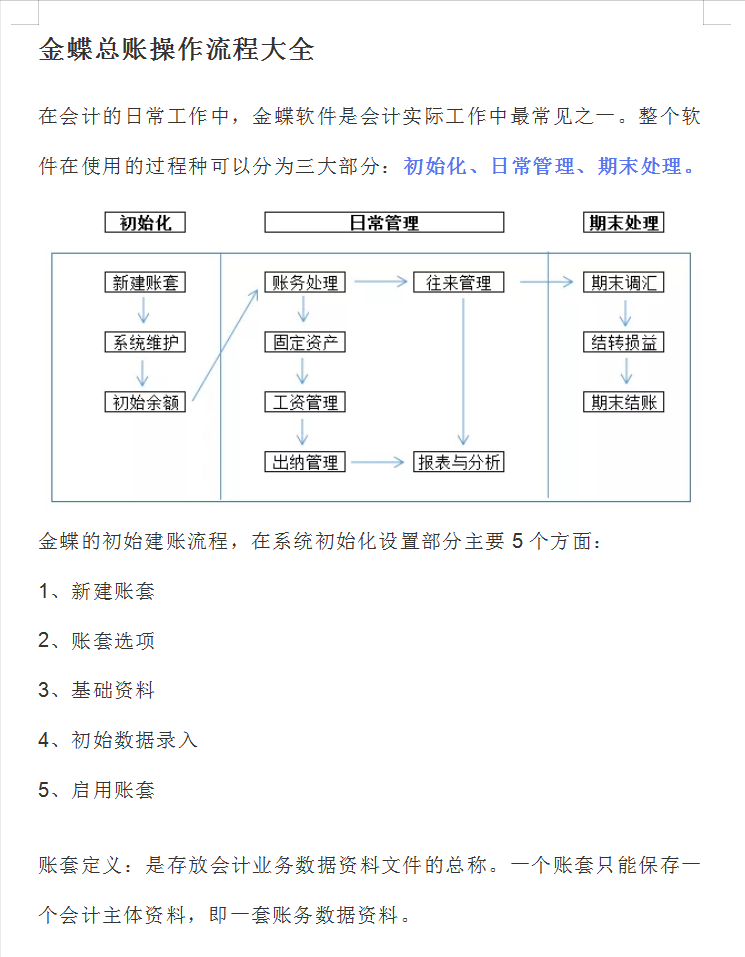 干货！超全金蝶总账操作流程，从建账到凭证，值得收藏