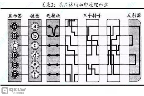 什么是密码学？