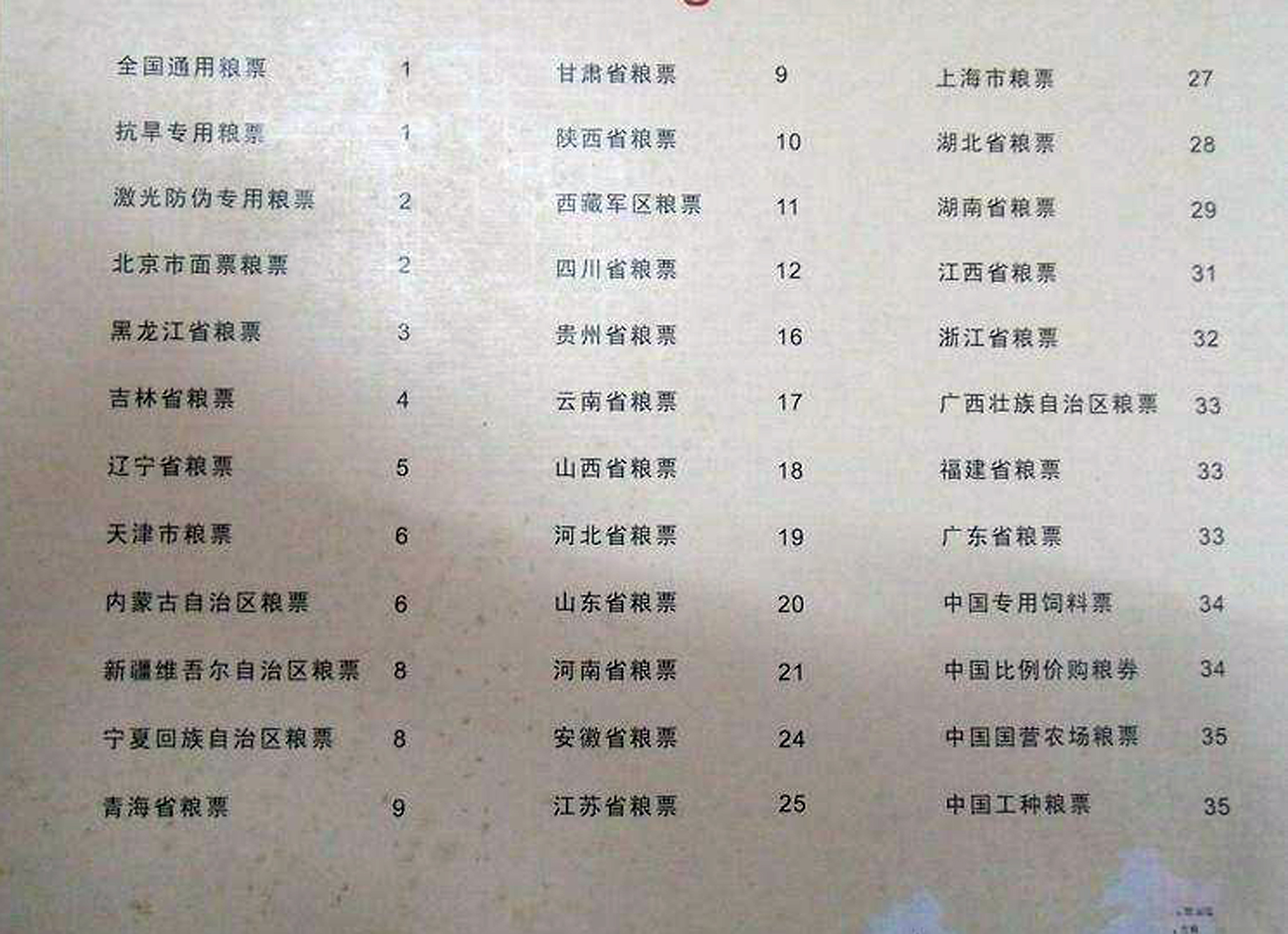 全国粮票3市斤130元全国粮票5市斤50元绝品挺版196645元65年全国粮票