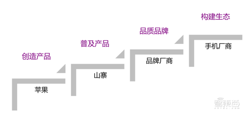 TWS耳机火遍华强北！为何干不过苹果AirPods？三大痛点看行业真相