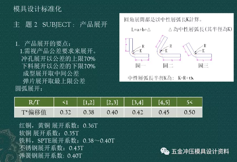 五金模具工艺设计标准│怎样确保连续稳定的生产？工艺如何处理？