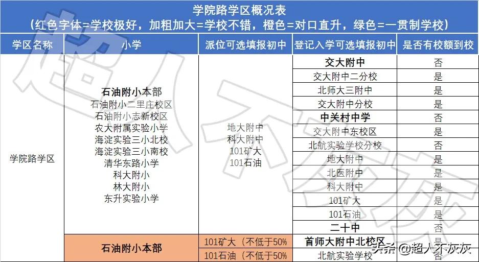 北京海淀学区房调研：17个学区，神仙学校，终极鸡娃