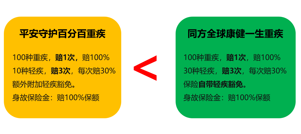 不吹不黑，平安守护百分百怎么样，适合谁投保