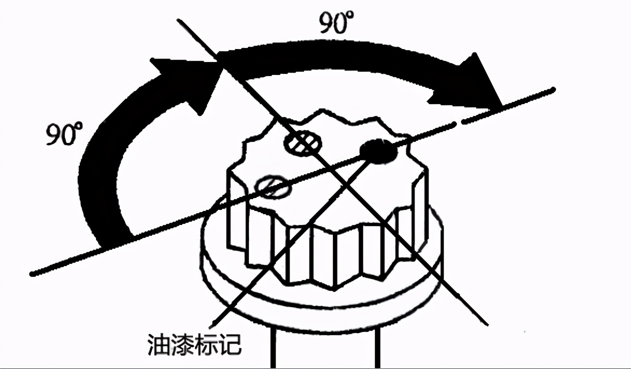 汽车维修中的螺栓常识与紧固方法