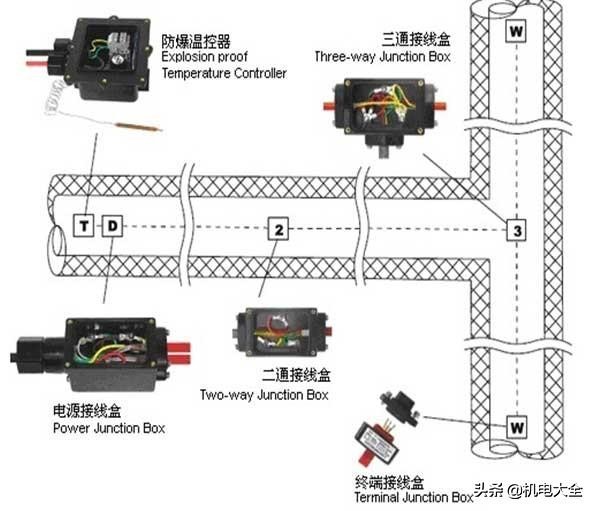 电伴热带与附件配套使用时接线标准有哪些？都哪些附件？