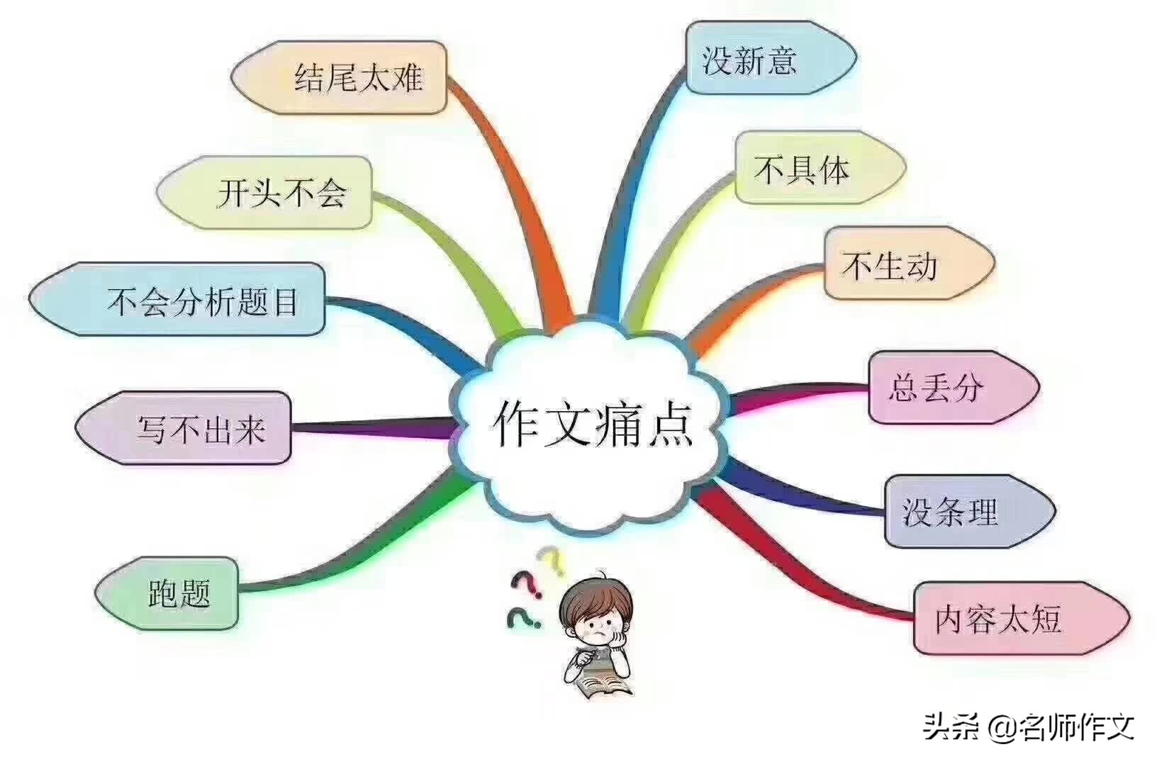 优秀的中考作文选登：向鲁迅学习